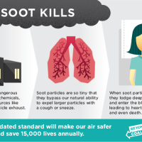 Stronger EPA Soot Safeguards Will Save Lives
